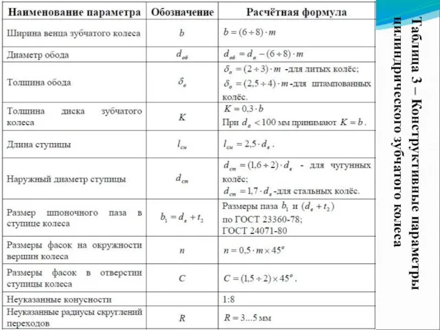 Таблица 3 – Конструктивные параметры цилиндрического зубчатого колеса