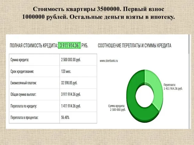 Стоимость квартиры 3500000. Первый взнос 1000000 рублей. Остальные деньги взяты в ипотеку.