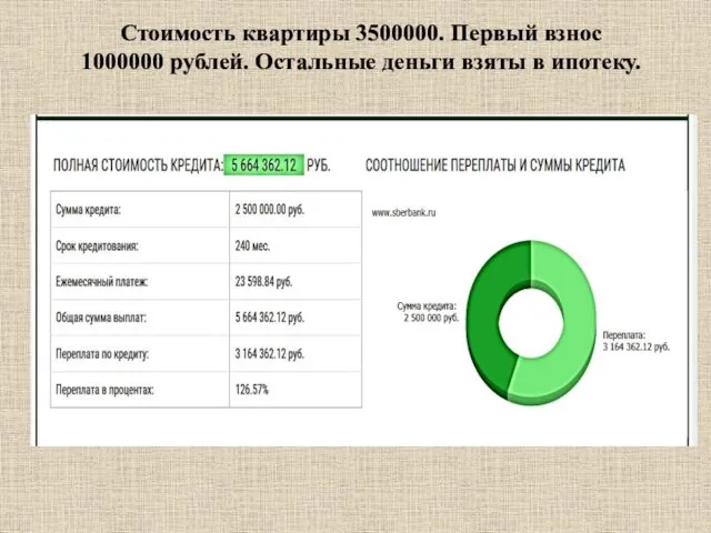 Стоимость квартиры 3500000. Первый взнос 1000000 рублей. Остальные деньги взяты в ипотеку.