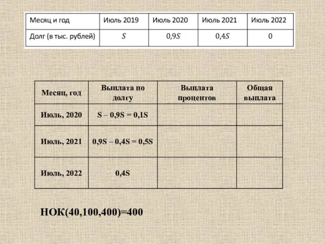 НОК(40,100,400)=400