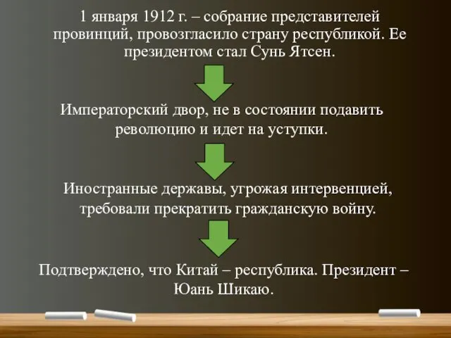 1 января 1912 г. – собрание представителей провинций, провозгласило страну республикой.