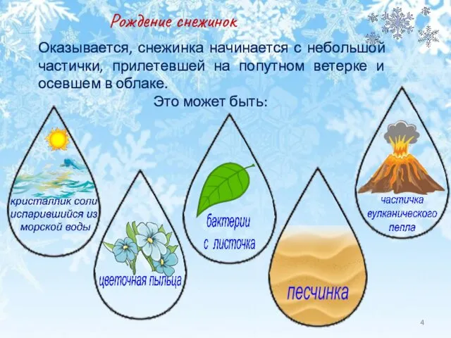 Рождение снежинок Оказывается, снежинка начинается с небольшой частички, прилетевшей на попутном