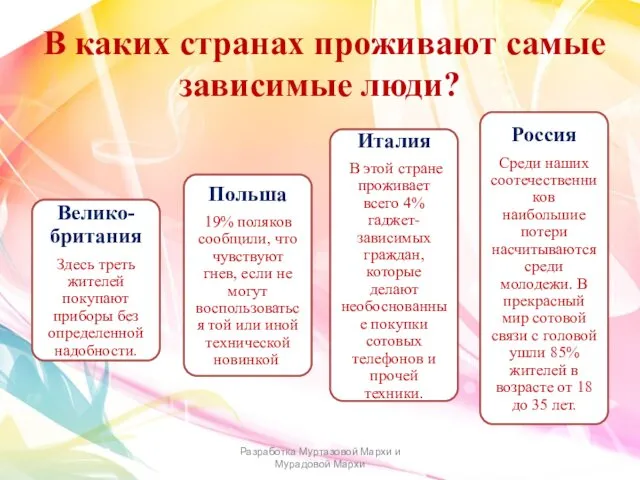 В каких странах проживают самые зависимые люди? Разработка Муртазовой Мархи и Мурадовой Мархи