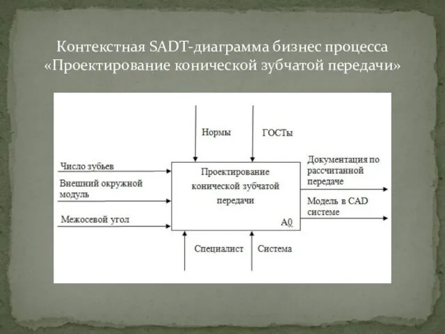 Контекстная SADT-диаграмма бизнес процесса «Проектирование конической зубчатой передачи»