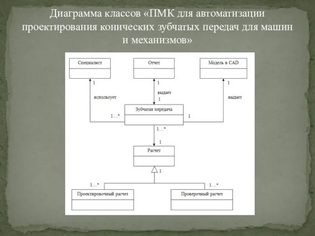 Диаграмма классов «ПМК для автоматизации проектирования конических зубчатых передач для машин и механизмов»