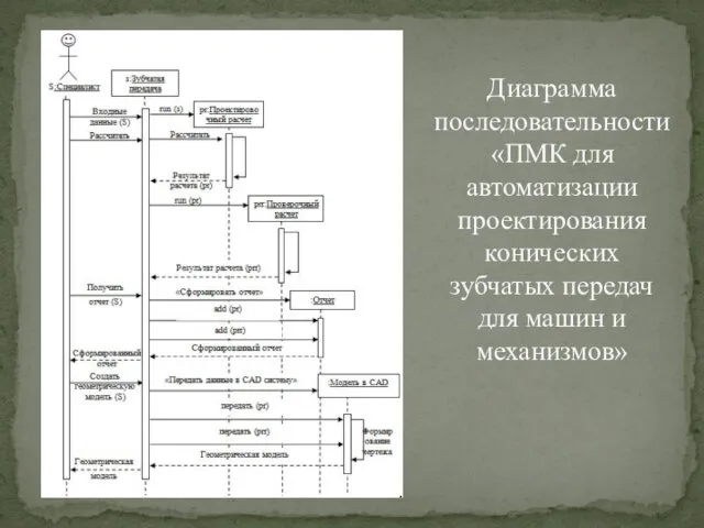 Диаграмма последовательности «ПМК для автоматизации проектирования конических зубчатых передач для машин и механизмов»