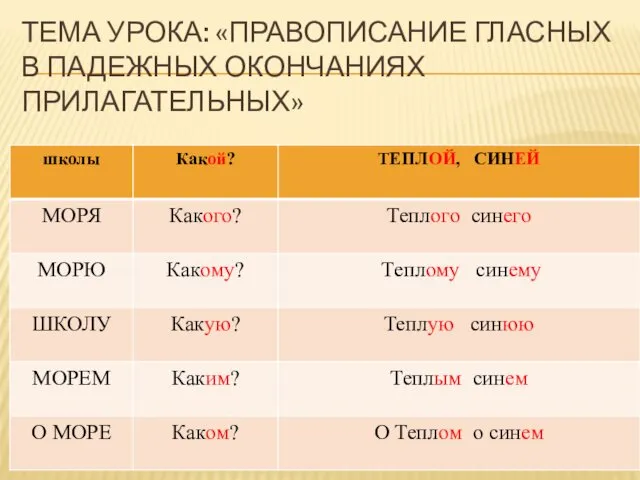 ТЕМА УРОКА: «ПРАВОПИСАНИЕ ГЛАСНЫХ В ПАДЕЖНЫХ ОКОНЧАНИЯХ ПРИЛАГАТЕЛЬНЫХ»