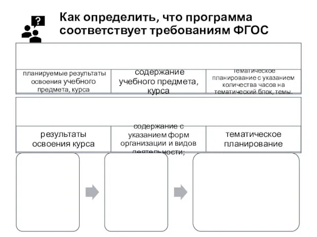 Как определить, что программа соответствует требованиям ФГОС