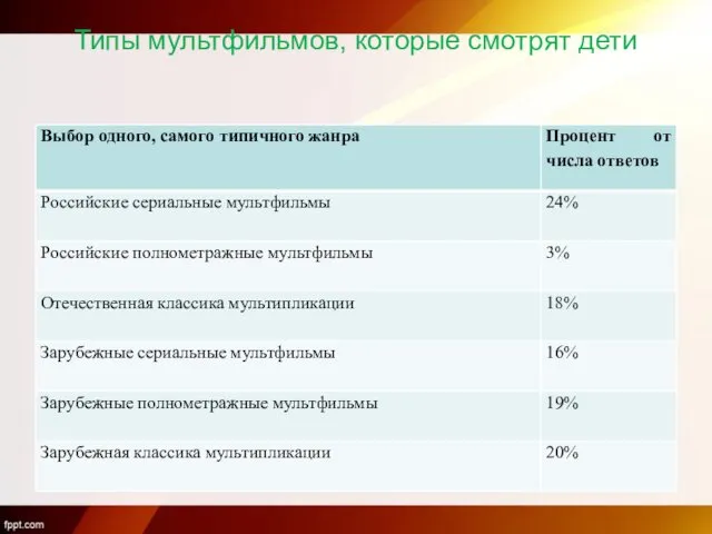 Типы мультфильмов, которые смотрят дети