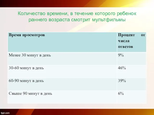 Количество времени, в течение которого ребенок раннего возраста смотрит мультфильмы