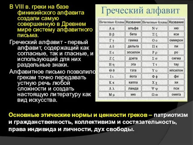 В VIII в. греки на базе финикийского алфавита создали самую совершенную