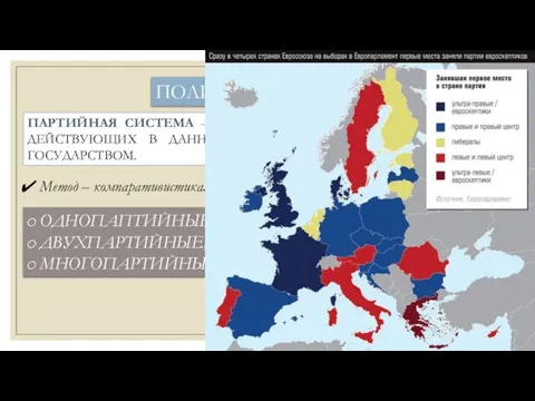 ПАРТИЙНАЯ СИСТЕМА – СОВОКУПНОСТЬ ПОЛИТИЧЕКСИХ ПАРТИЙ, ДЕЙСТВУЮЩИХ В ДАННОЙ СТРАНЕ И