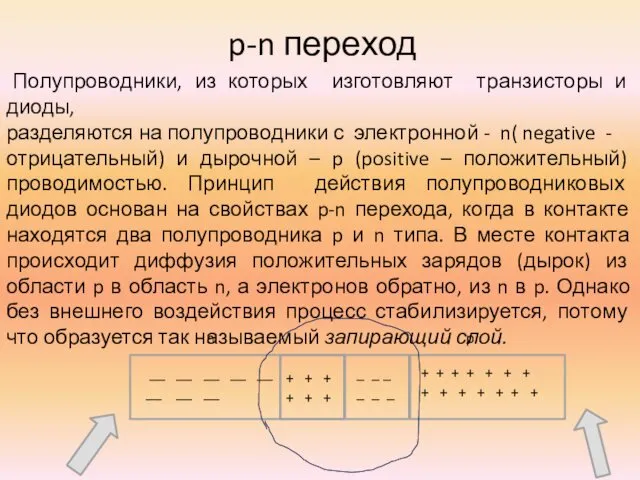 p-n переход Полупроводники, из которых изготовляют транзисторы и диоды, разделяются на