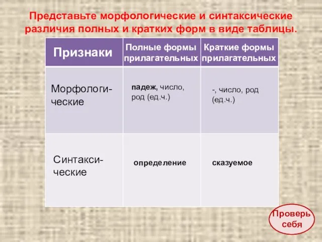 Представьте морфологические и синтаксические различия полных и кратких форм в виде