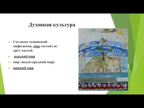 Духовная культура Согласно чувашской мифологии, мир состоит из трёх частей: верхний