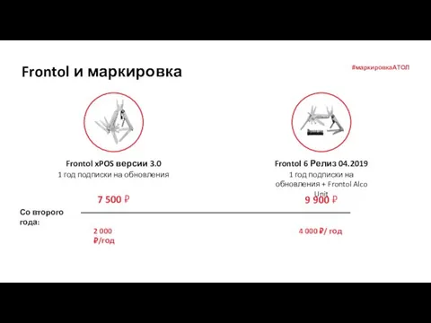 4 000 ₽/ год Frontol 6 Релиз 04.2019 1 год подписки