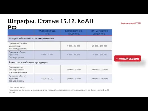 Штрафы. Статья 15.12. КоАП РФ + конфискация Статья 171.1 УК РФ.