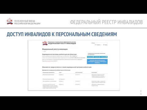 ПЕНСИОННЫЙ ФОНД РОССИЙСКОЙ ФЕДЕРАЦИИ ДОСТУП ИНВАЛИДОВ К ПЕРСОНАЛЬНЫМ СВЕДЕНИЯМ ФЕДЕРАЛЬНЫЙ РЕЕСТР ИНВАЛИДОВ