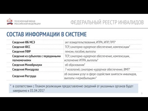 ПЕНСИОННЫЙ ФОНД РОССИЙСКОЙ ФЕДЕРАЦИИ СОСТАВ ИНФОРМАЦИИ В СИСТЕМЕ * в соответствии