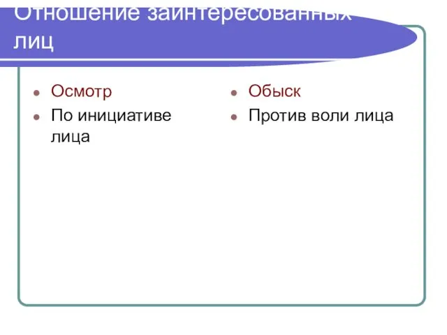 Отношение заинтересованных лиц Осмотр По инициативе лица Обыск Против воли лица