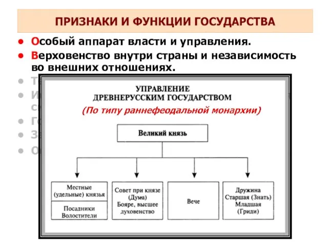 Особый аппарат власти и управления. Верховенство внутри страны и независимость во