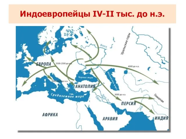 Индоевропейцы IV-II тыс. до н.э.