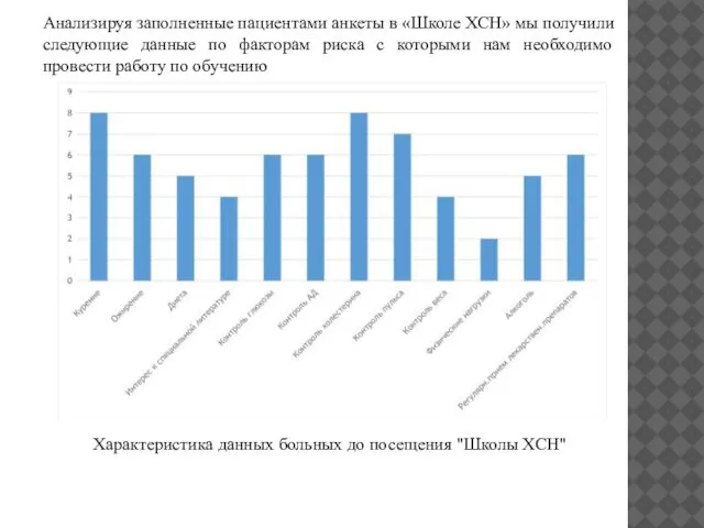 Анализируя заполненные пациентами анкеты в «Школе ХСН» мы получили следующие данные