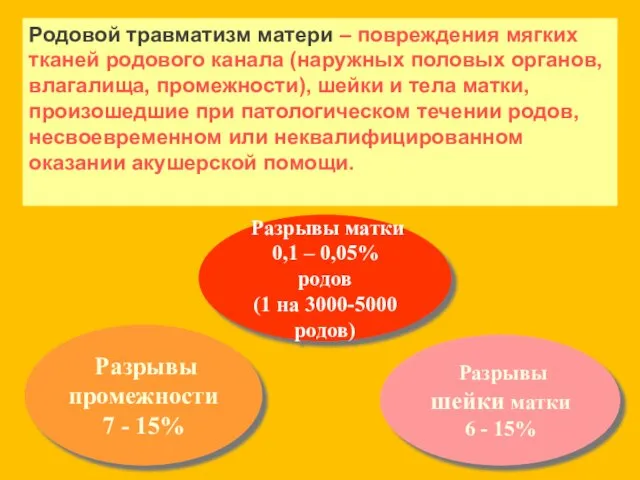 Родовой травматизм матери – повреждения мягких тканей родового канала (наружных половых