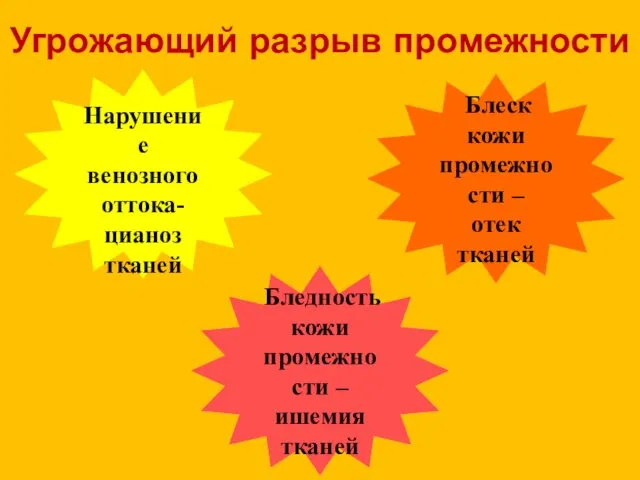 Угрожающий разрыв промежности Нарушение венозного оттока- цианоз тканей Бледность кожи промежности