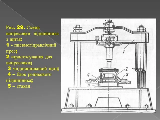 Рис. 29. Схема випресовки підшипника з щита: 1 - пневмогідравлічний прес;