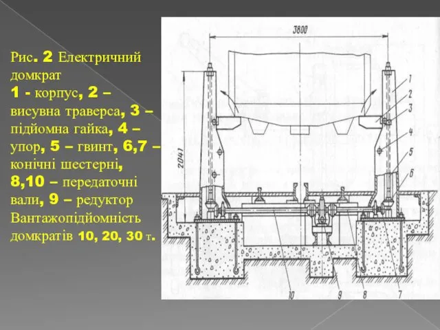 Рис. 2 Електричний домкрат 1 - корпус, 2 – висувна траверса,