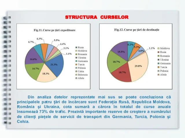 STRUCTURA CURSELOR Din analiza datelor reprezentate mai sus se poate concluziona