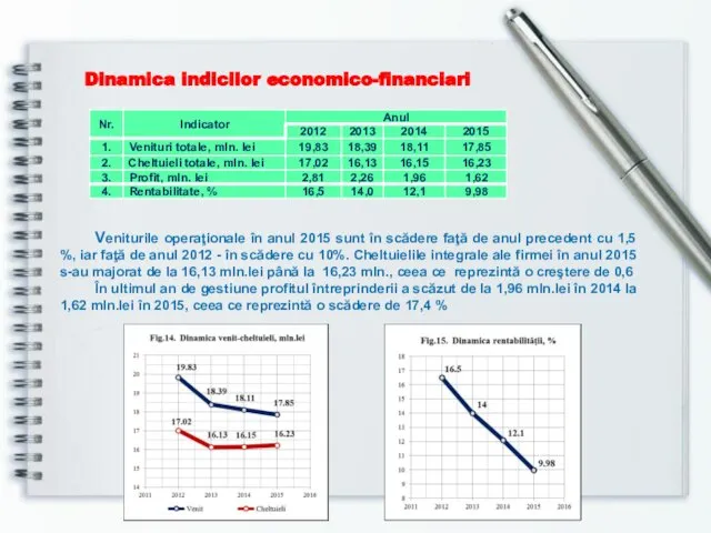 Dinamica indicilor economico-financiari Veniturile operaţionale în anul 2015 sunt în scădere