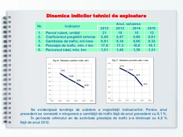 Dinamica indicilor tehnici de exploatare Se evidenţiază tendinţa de scădere a