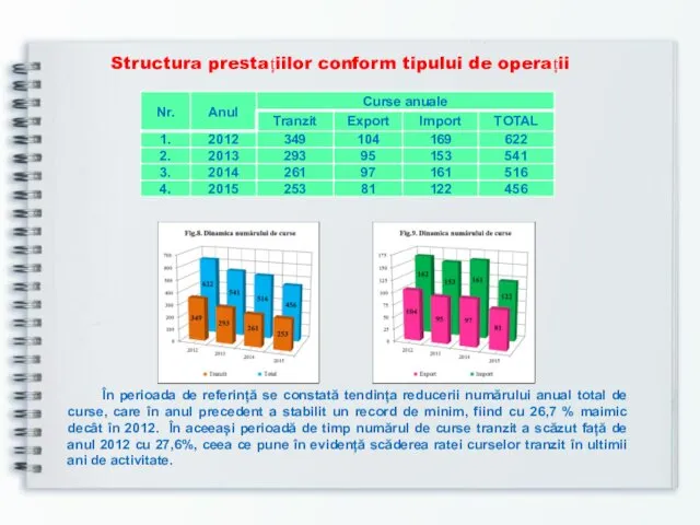 Structura prestațiilor conform tipului de operații În perioada de referință se