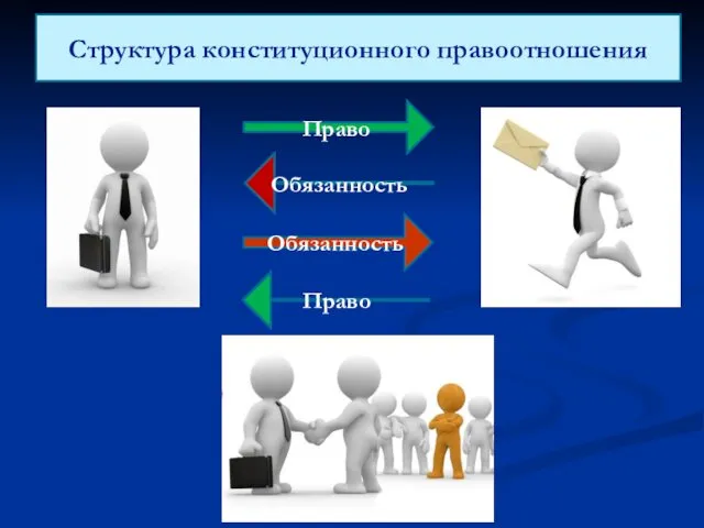 Право Обязанность Обязанность Право Структура конституционного правоотношения