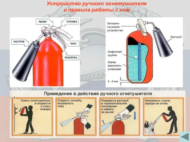 Устройство ручного огнетушителя и правила работы с ним