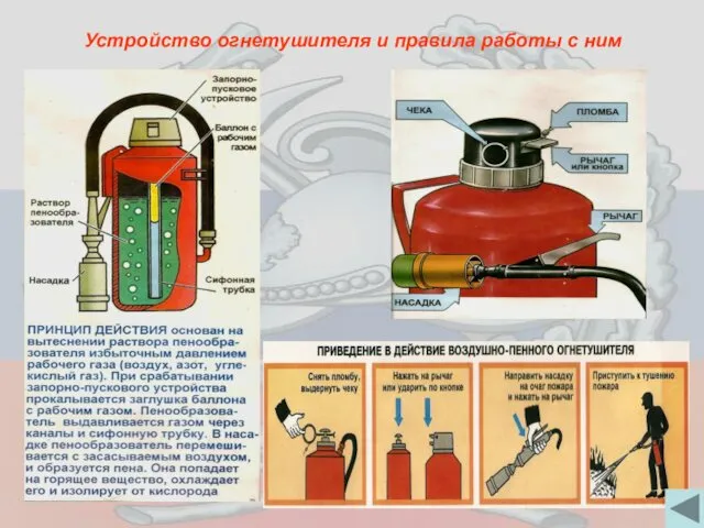 Устройство огнетушителя и правила работы с ним