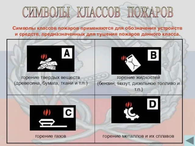 Символы классов пожаров применяются для обозначения устройств и средств, предназначенных для