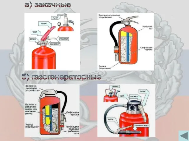 а) закачные б) газогенераторные