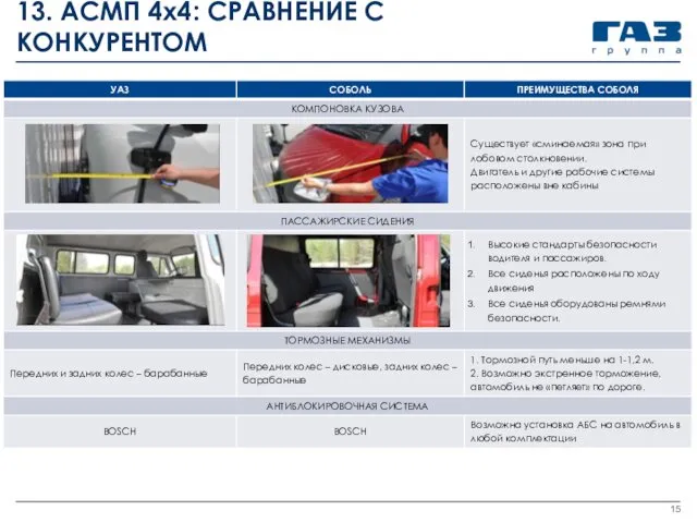 13. АСМП 4х4: СРАВНЕНИЕ С КОНКУРЕНТОМ