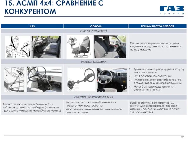 15. АСМП 4х4: СРАВНЕНИЕ С КОНКУРЕНТОМ