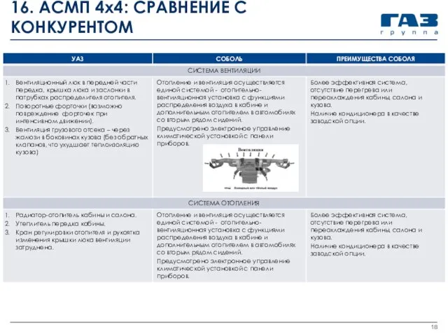 16. АСМП 4х4: СРАВНЕНИЕ С КОНКУРЕНТОМ