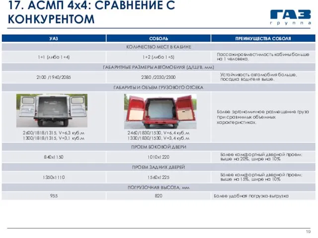 17. АСМП 4х4: СРАВНЕНИЕ С КОНКУРЕНТОМ