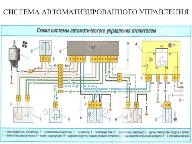 СИСТЕМА АВТОМАТИЗИРОВАННОГО УПРАВЛЕНИЯ