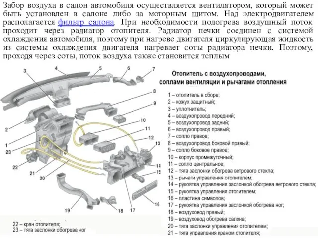 Забор воздуха в салон автомобиля осуществляется вентилятором, который может быть установлен