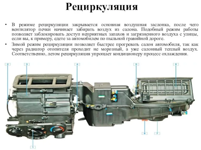 Рециркуляция В режиме рециркуляции закрывается основная воздушная заслонка, после чего вентилятор