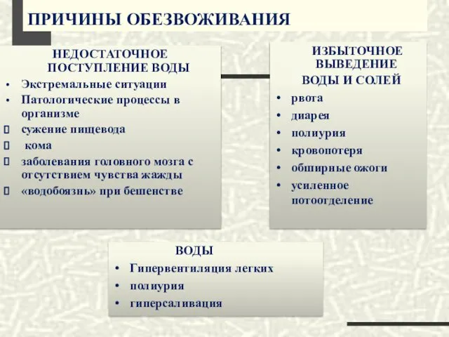 ПРИЧИНЫ ОБЕЗВОЖИВАНИЯ НЕДОСТАТОЧНОЕ ПОСТУПЛЕНИЕ ВОДЫ Экстремальные ситуации Патологические процессы в организме