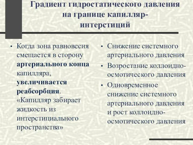 Градиент гидростатического давления на границе капилляр- интерстиций Когда зона равновесия смещается