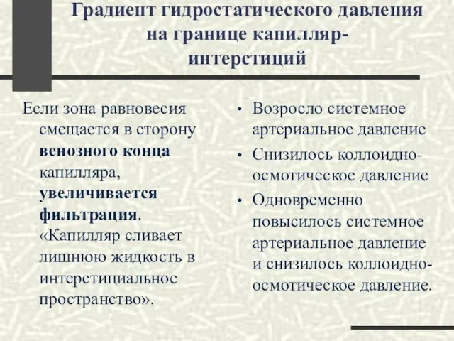 Градиент гидростатического давления на границе капилляр- интерстиций Если зона равновесия смещается